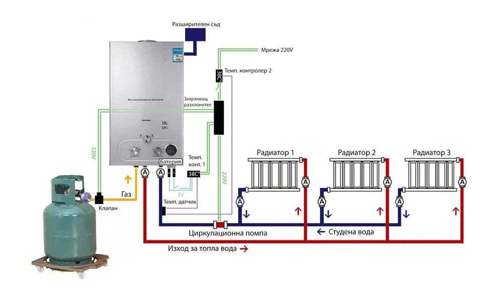 Най Мощния Проточен Газов бойлер 20л/м-40Kw  на Пропан Бутан