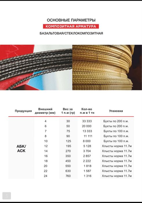 Базальтовая арматура
