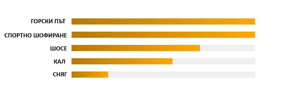Гуми за УТВ В3036 30х10х14
