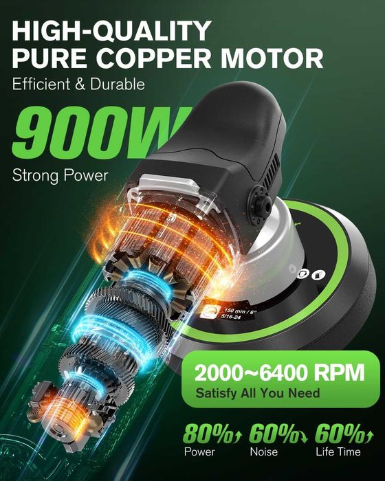 Mașină polish auto Ginour 900W Dual Action | Set complet.