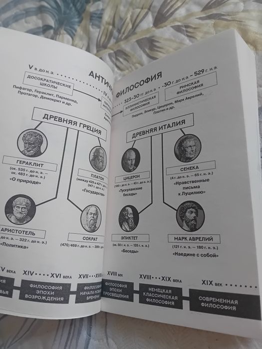 "Ораторское искусство" - Цицерон