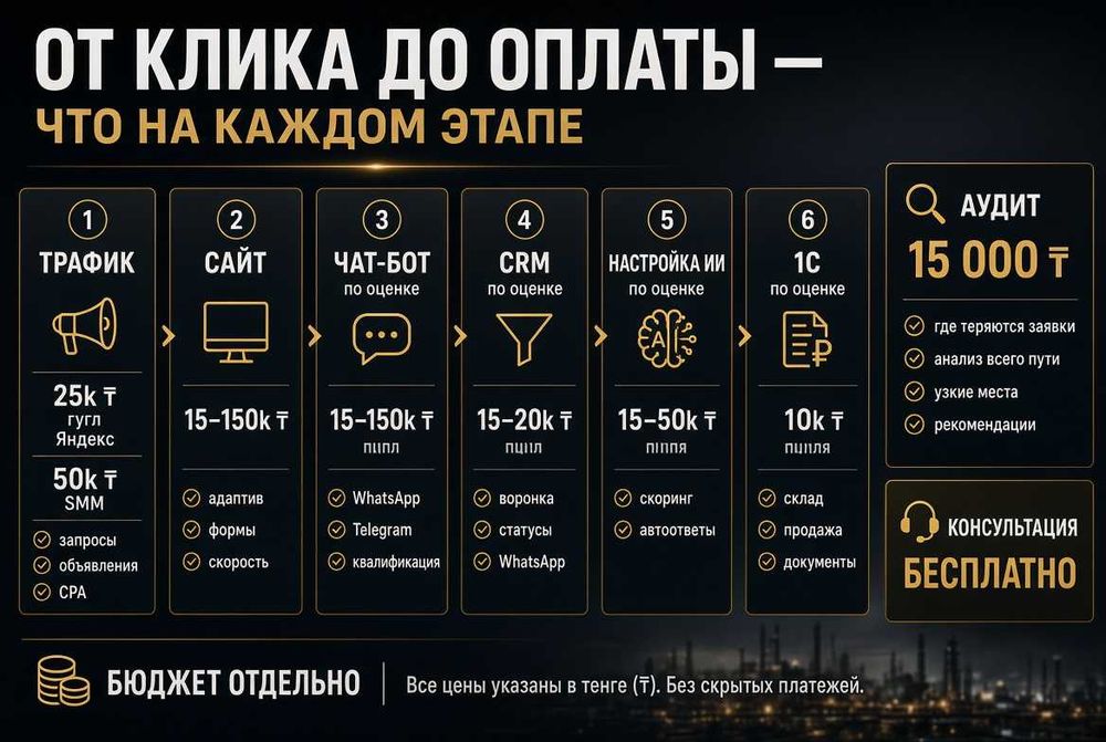Айтишник. Чат-боты. Сайт. Программист. Долгосрок. Фикс без доплат