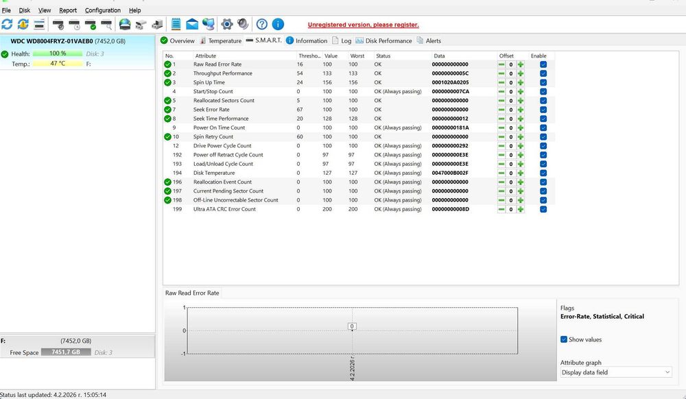 Продавам ползвани твърди дискове