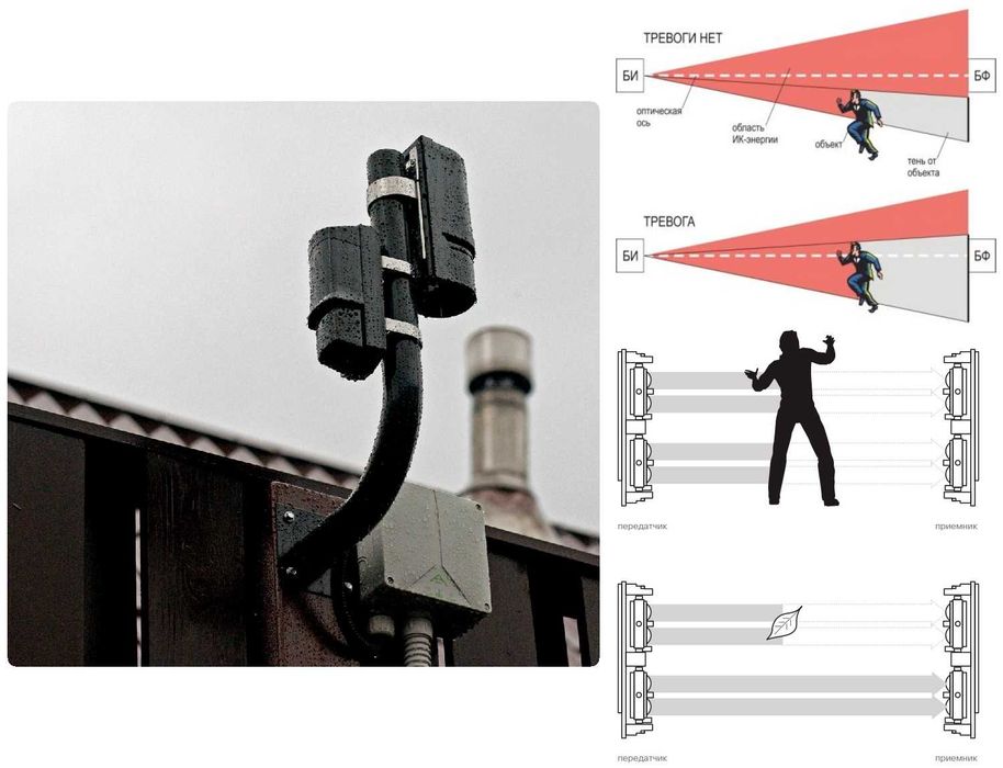Система охраны периметра