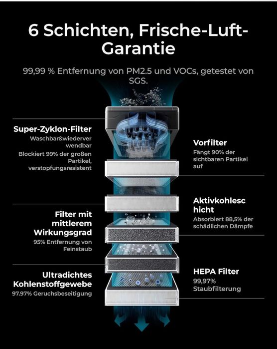Purificator de aer xTool SafetyPro AP2 pentru imprimante 3D și gravare