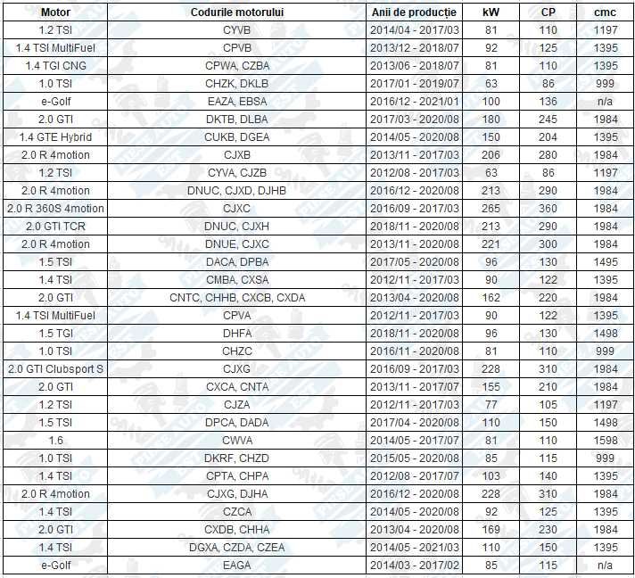 Set amortizoare cu flanse si protectii VW Golf 7, Skoda Octavia 3