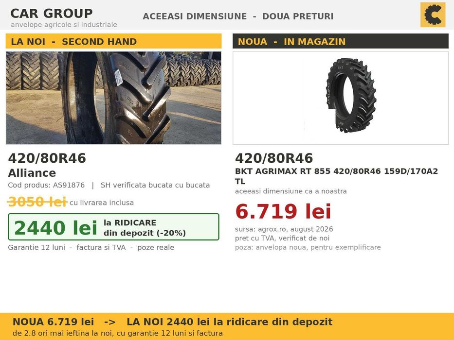 ANVELOPE 420/80R46 16.9R46 16.9-46 42080R46 Alliance Cauciucuri Tractor Prasit Erbicidat SH GARANTIE Factura TVA