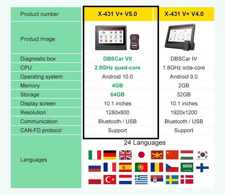 Nou Launch X431 V+ PRO 5.0 V.2027 Wifi/Bluetooth Tableta 10.1'' 4/64GB