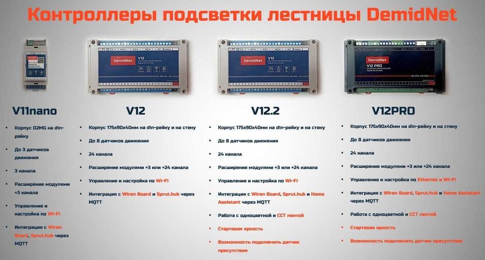 Контроллер подсветки лестницы V12.2