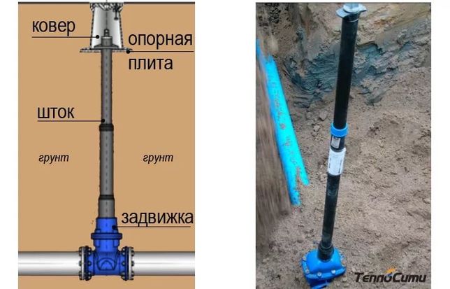 Как установить кр. Шток телескопический для задвижки Хавле 250. Шток телескопический для задвижки Hawle 32. Шток телескопический для задвижки схема. Шток телескопический для крана ПНД.