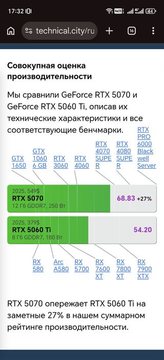 Продается новый игровой Пк