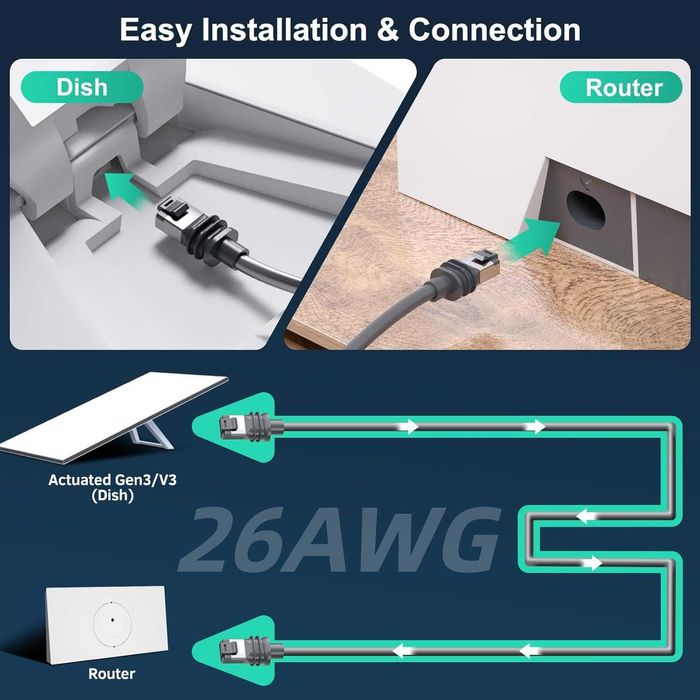 Cablu Starlink Gen 3 / Mini 46m HanCenDa Rezistent Apa 2000Mbps