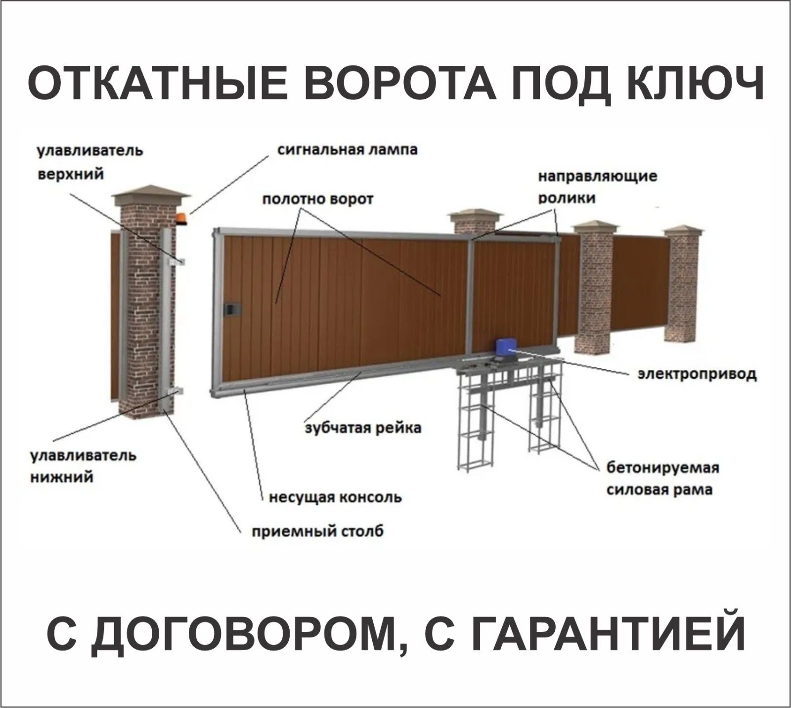 Выбрать автоматику для ворот. Рама силовая для сдвижных ворот dus-420-1. Система откатных ворот закладная. Закладные под откатные ворота DOORHAN. Крепеж откатных ворот верхний.