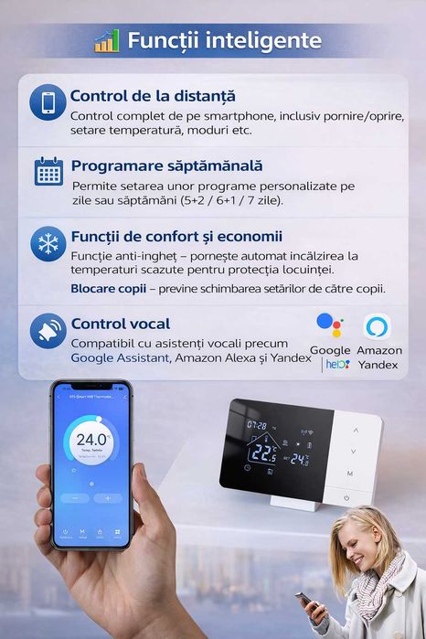 Termostat de Ambient Wi-Fi, Programabil Zilnic, Smart