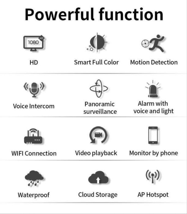 Куполна wi fi камера тип крушка с ъгъл 360° и вграден микрофон