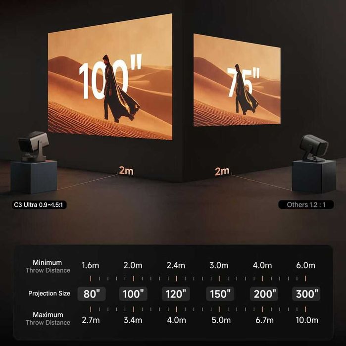 Hisense Vidda C3 Ultra — экрандаги келажак, уйингизда!