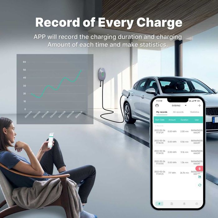 Statie incarcare auto, statie incarcare masina electrica, incarcator