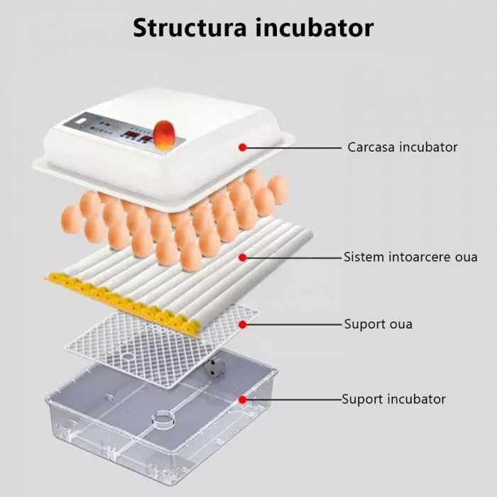 Incubator Clocitoare 36 Oua Gaina Rata Gasca Prepelite Pui Automat
