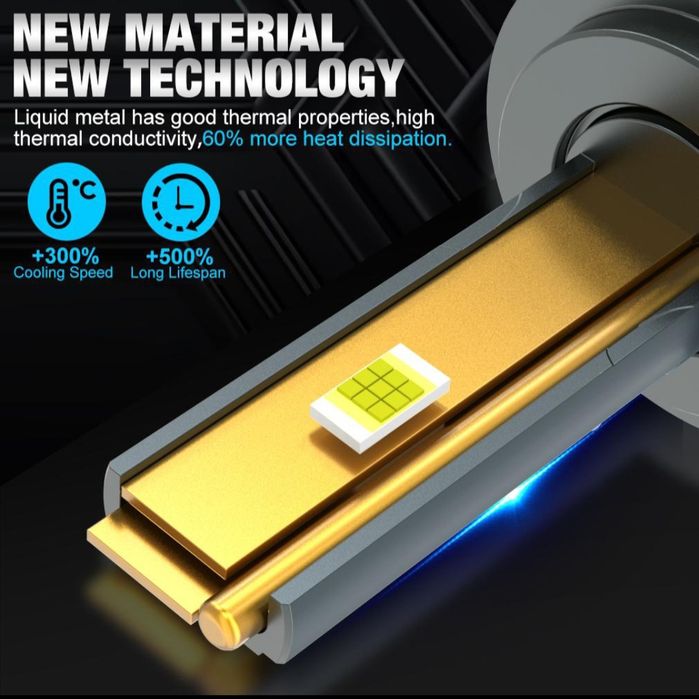 Becuri LED H7 Canbus 12V-24V 60000LM set 2buc