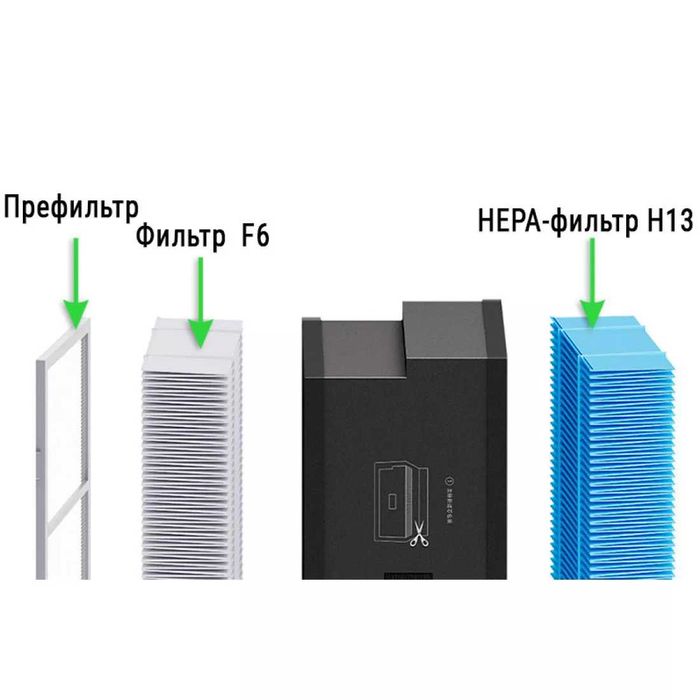 Очиститель воздуха SmartMi Fresh Air System XFXT01ZM