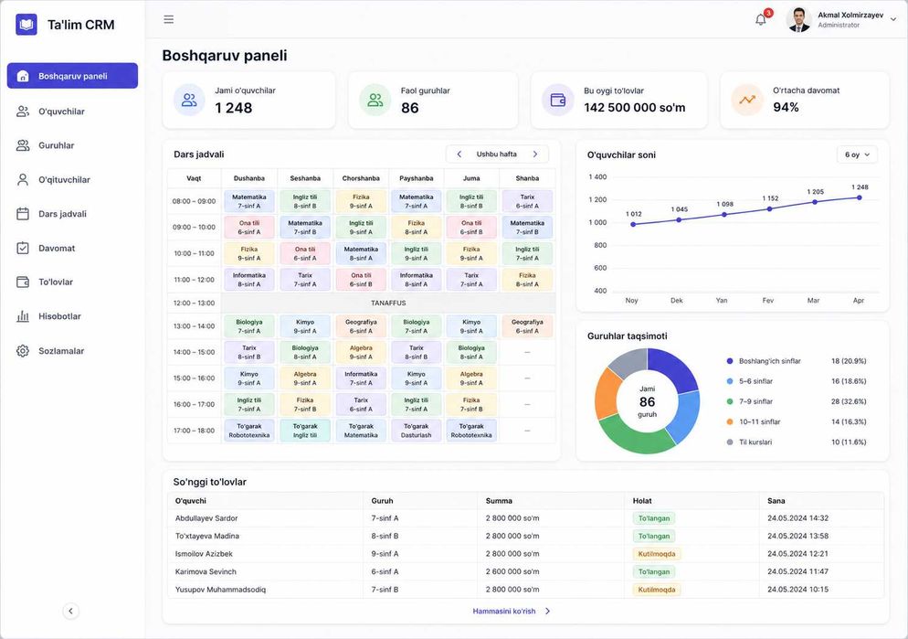 Premium sayt yaratish, CRM va avtomatlashtirish | Yirik Biznes Uchun