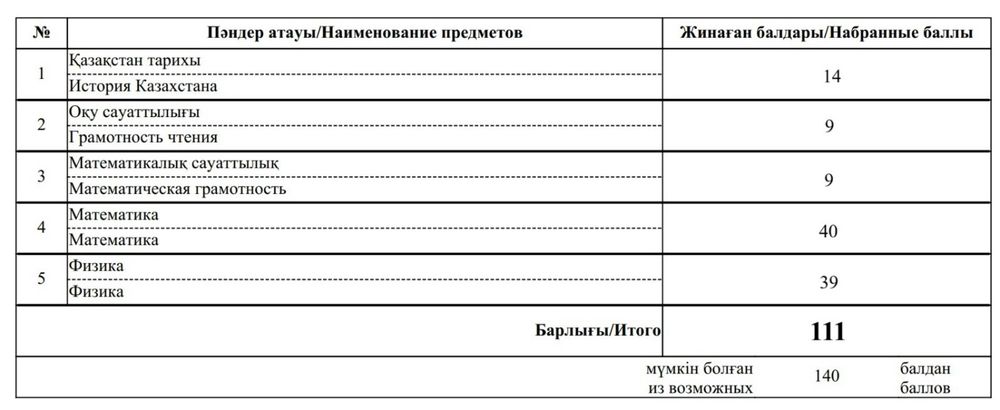 Репетитор Физика Математика ЕНТ