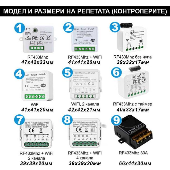 RF433 + WiFi смарт релетата, дистанционно управление за осветление