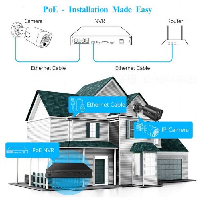 Система за видеонаблюдение 4K Ultra HD – 8 камери + 8-канален NVR