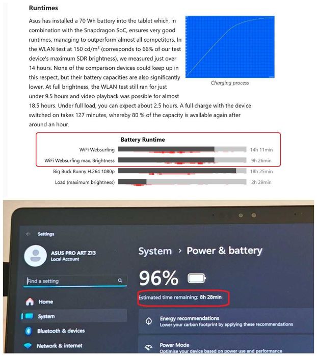 ASUS ProArt PZ13/3K OLED Touch 100%DCI-P3/Snapdragon X Plus/16 RAM/1TB