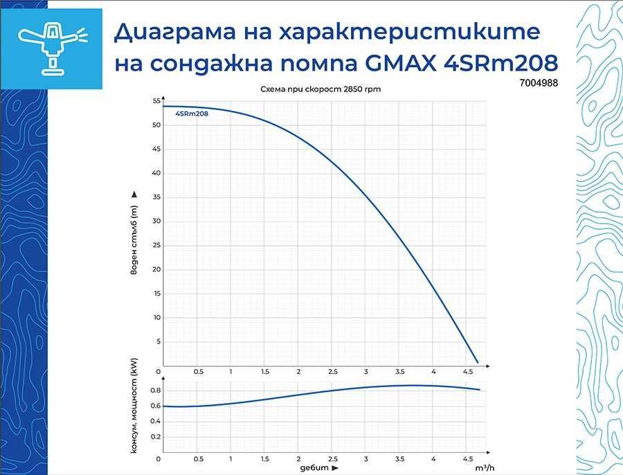 Сондажна помпа Gmax макс. дълбочина на потапяне 40м., воден стълб 54м.