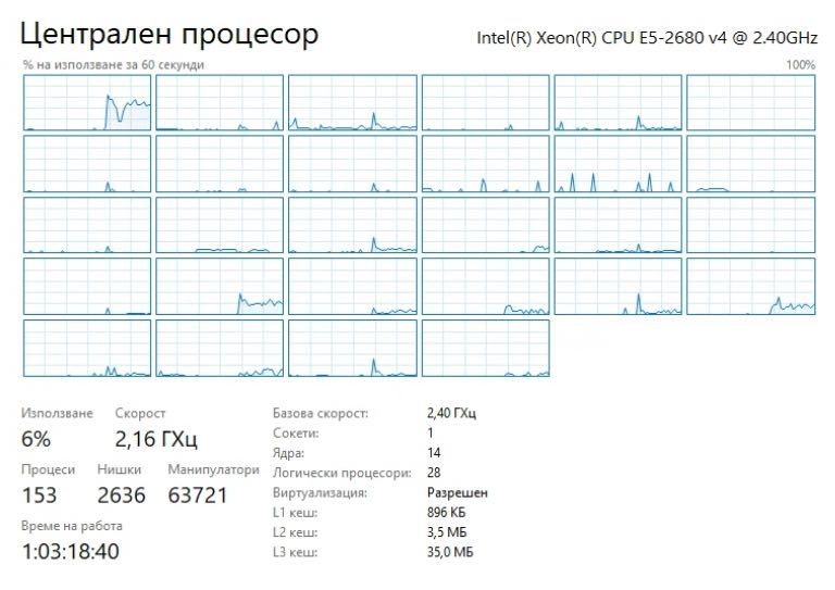 Компютър Xeon E5-2680 V4 24 ядра, 64GB RAM, 1TB NVME, GF 4060ti 16GB