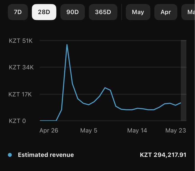 Продается ютуб канал
