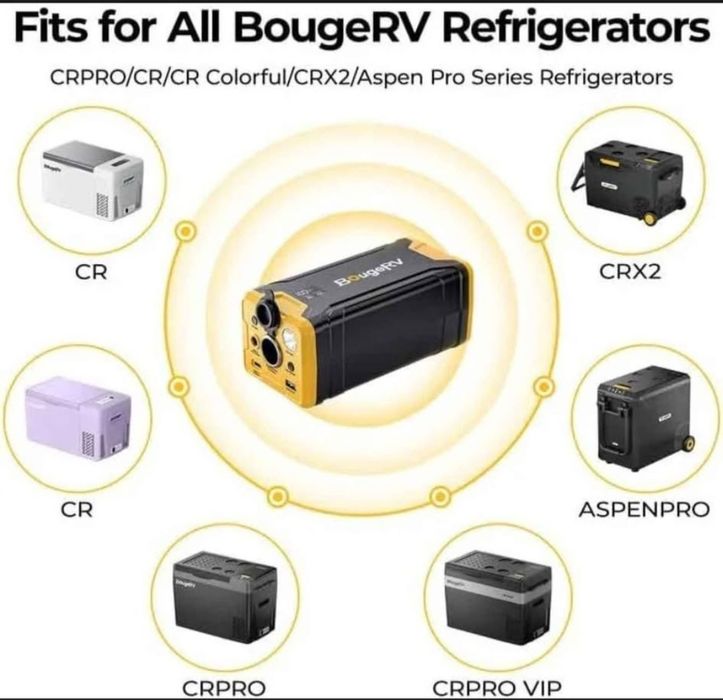 BougeRV B277 (277.5Wh / 75,000mAh)