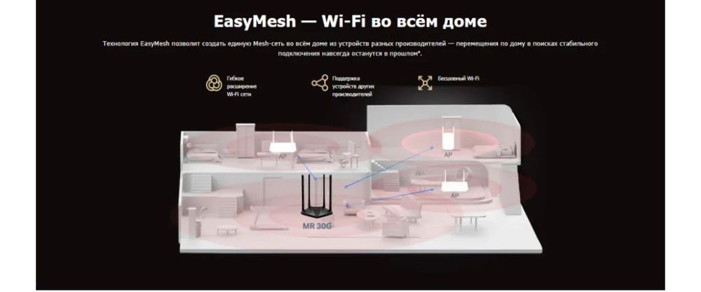 Беспроводной маршрутизатор Mercusys MR30G (RU) AC1200