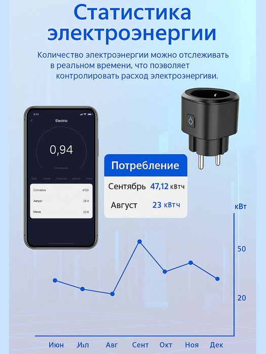 Умная розетка tuya 16A