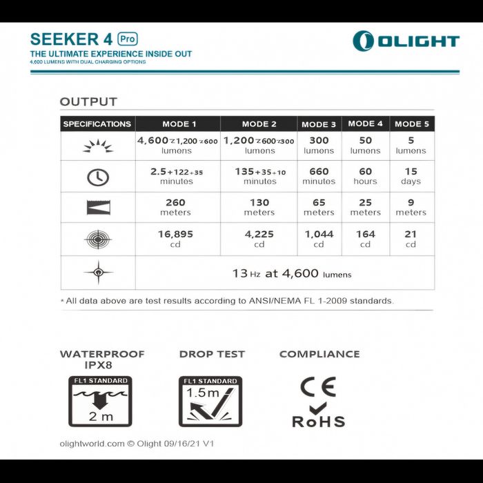 Фенер Olight Seeker 4 Pro 4600 Лумена