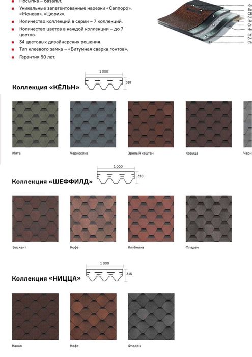 гибкая черепица DOCKE