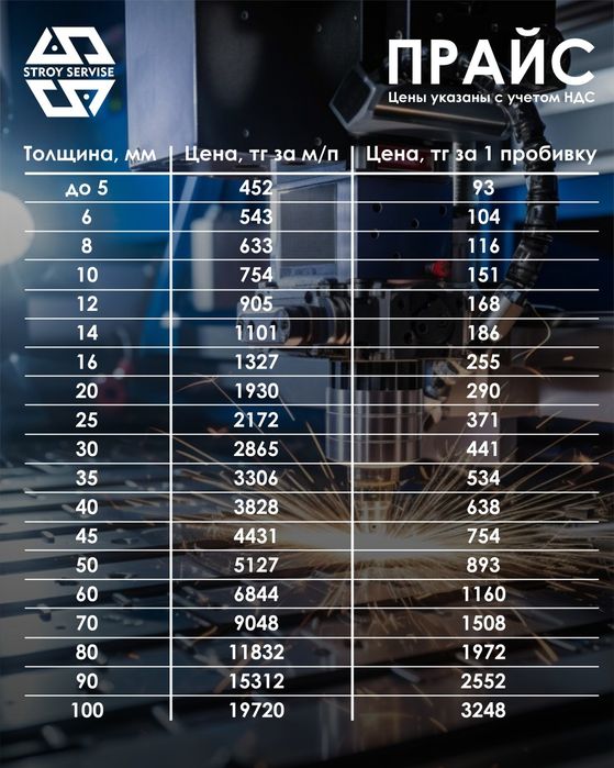 Услуги плазменной резки ЧПУ
