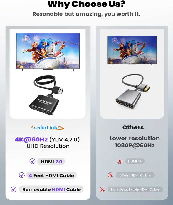 Avedio links 4K-60Hz Splitter HDMI,1IN 2OUT Full HD 1080P 3D HDCP 1.4