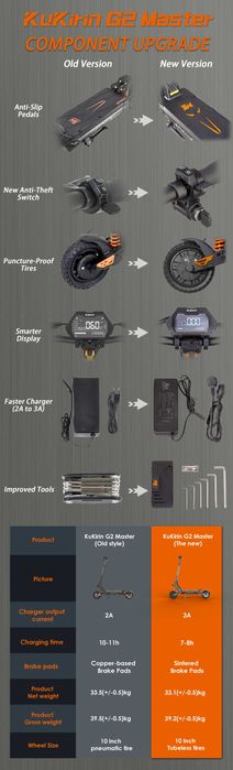 ТОП ЦЕНА! KuKirin G2 MASTER V6 Електрическа тротинетка 70км 2*1000w