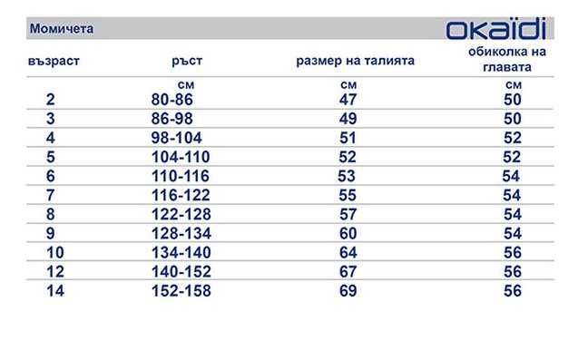 ново Детско топло Яке Okaidi (12 год ) размер 140-152см  за Момичета