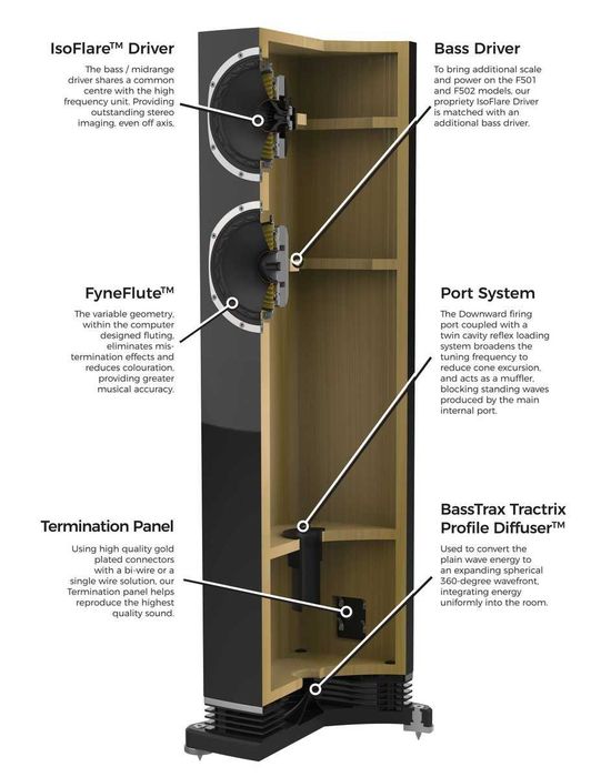 Тонколони - Fyne Audio F502