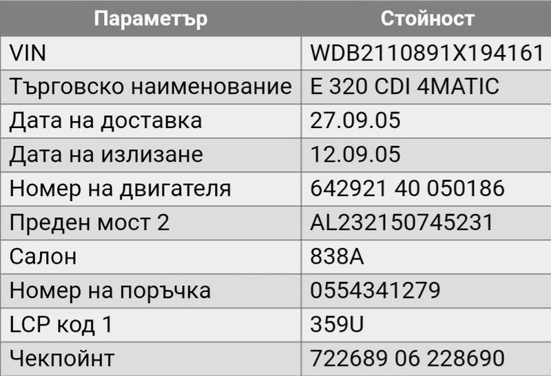Мерцедес Е320 V6 /Mercedes E-class W211 4matik Avantgarde НА ЧАСТИ