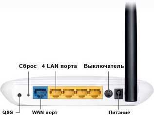 Два wi-fi роутера Tenda/Tp-link
