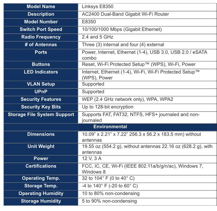 Urgent !Vand Router Wireless Linksys E8350, Gigabit, AC2400, Dual-band