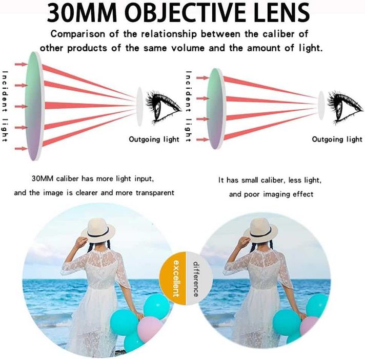 Monoclu Telescop Profesional 8-20x Zoom Telescopic Prisma BAK4 Impermeabil Suport Telefon Trepied Inclus Compact Bird Watching Vanatoare Concerte