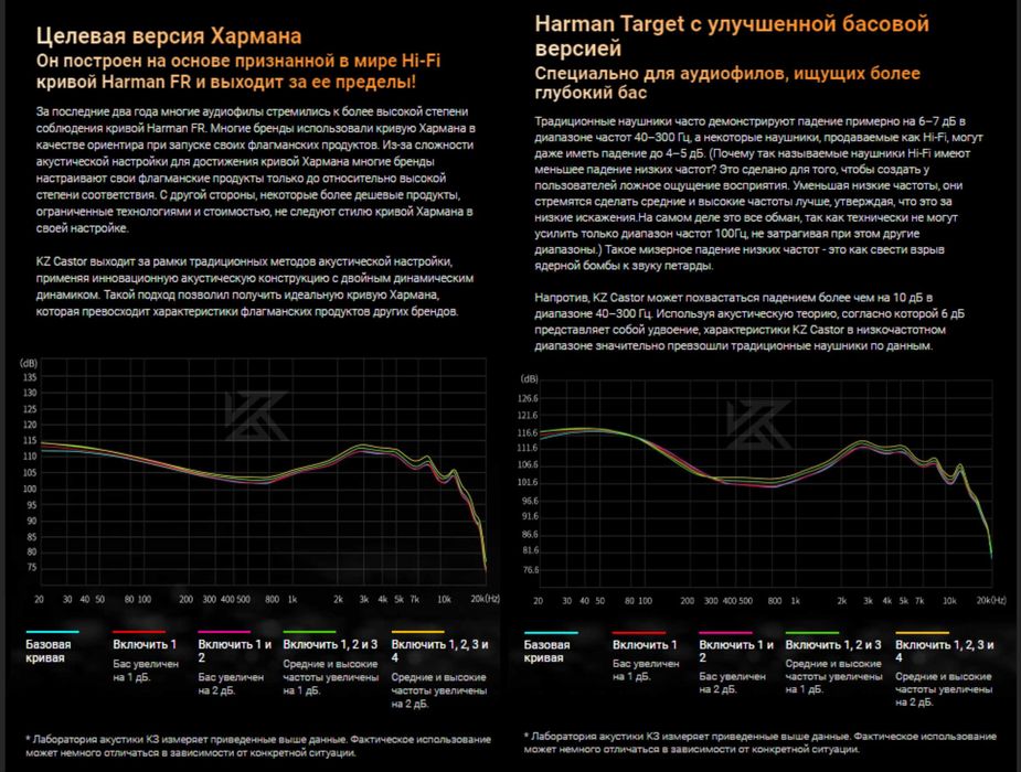 Новые запечатанные проводные KZ Castor Improved Bass Version Hi-Fi