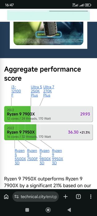 Продаю Ryzen 9 7950X , дёшево
