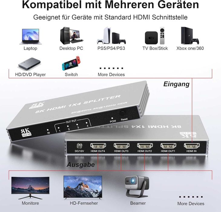 Splitter HDMI 1 IN 4 OUT,4 monitoare -  8K-60Hz/4K-120Hz,TV/PC/PS/Xbox