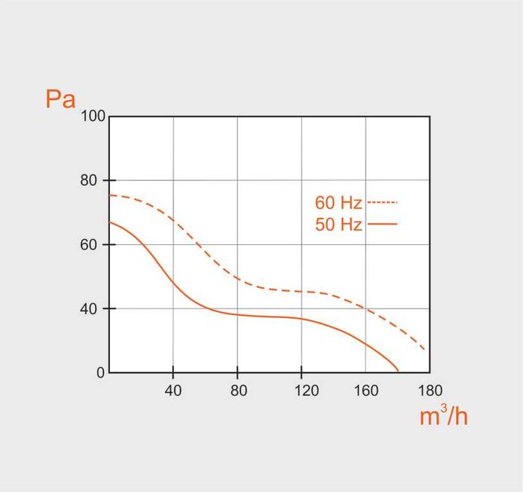 Вентилатор за баня